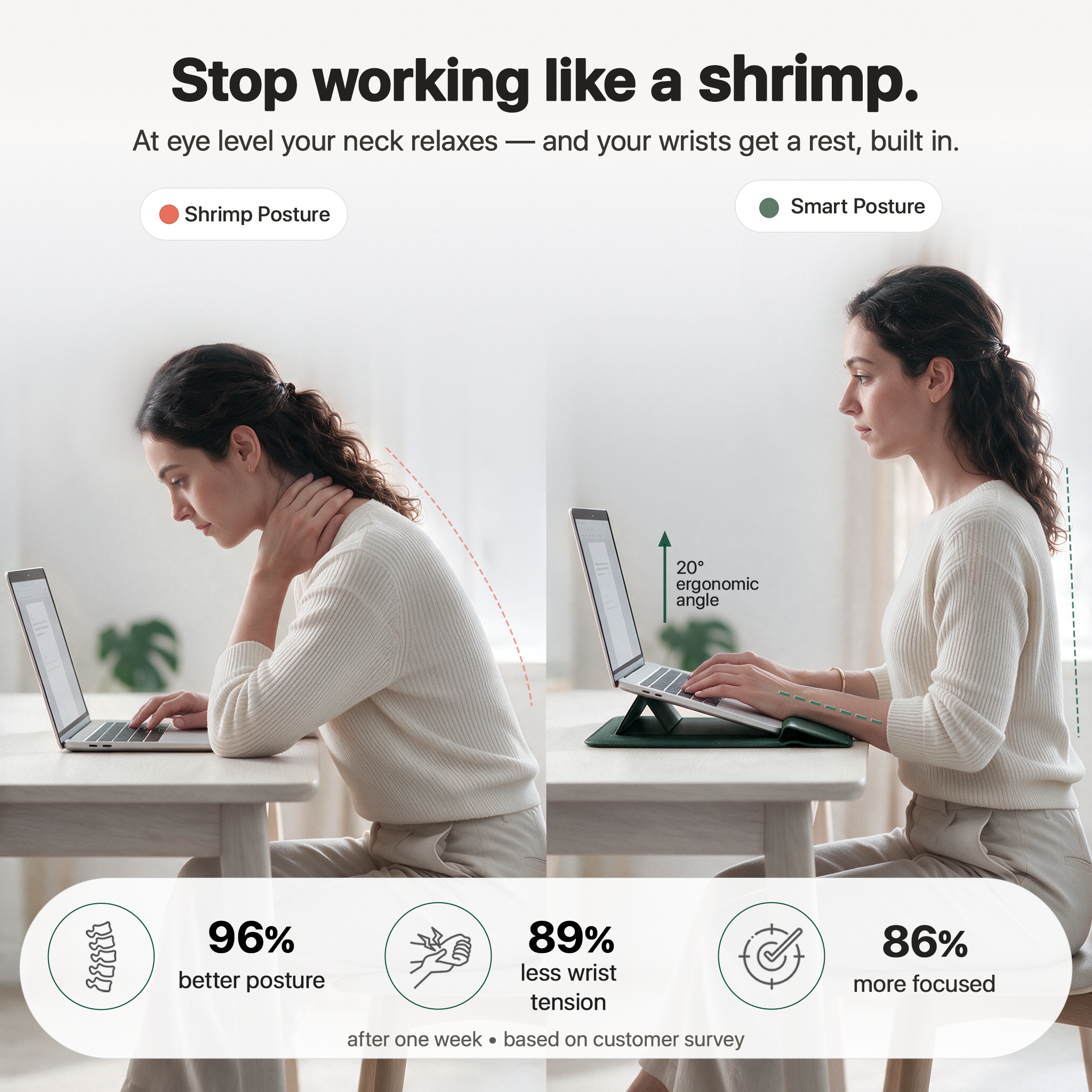 ERGO SLEEVE™ 4-in-1 Ergonomic Workstation Set